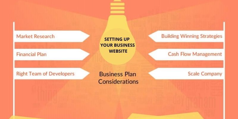 Website Business plan