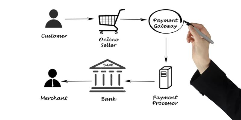 What Is a Payment Gateway