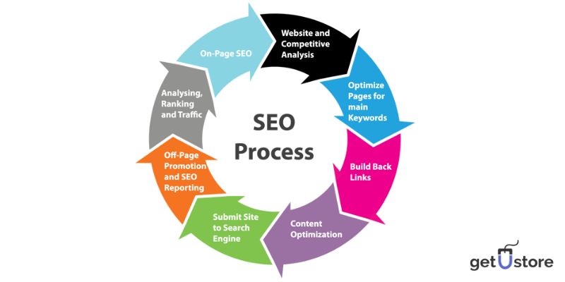  Optimize for Search Engines