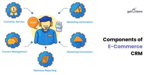 Key Components of eCommerce CRM